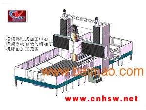 二手数控龙门加工中心/青宏机床sell/数控龙门加工